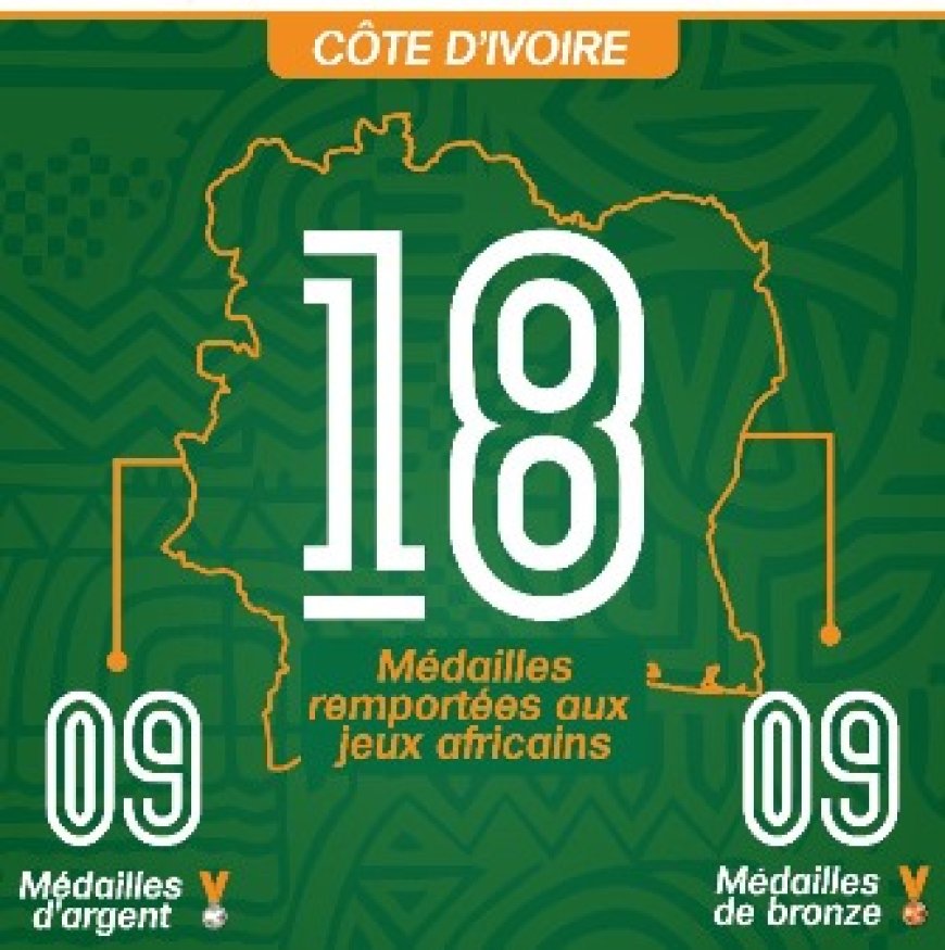 13E JEUX AFRICAINS ACCRA-GHANA 2023 : UNE PARTICIPATION HONORABLE POUR LA CÔTE D’IVOIRE