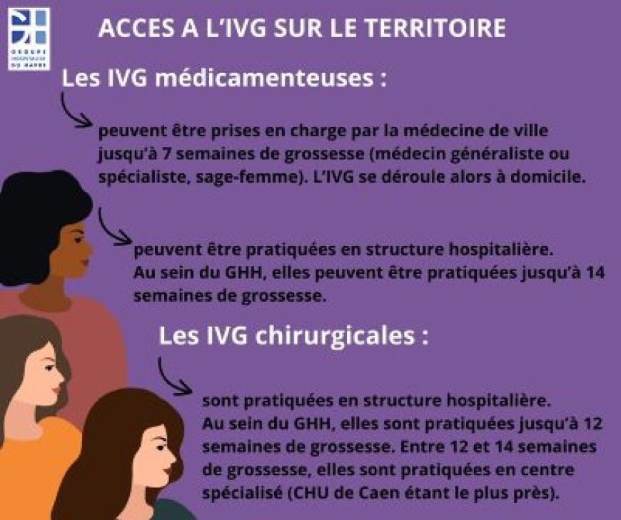 Droits de Santé sexuels et reproductifs : zoom sur l’avortement sécurisé en Côte-d’Ivoire