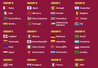 Coupe du Monde U17 Qatar 2025 : La Côte d’Ivoire hérite de la poule F