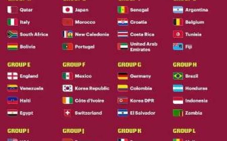 Coupe du Monde U17 Qatar 2025 : La Côte d’Ivoire hérite de la poule F