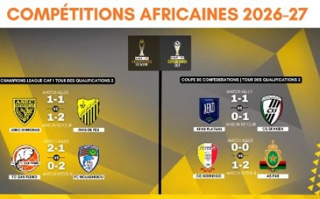 Coupes africaines : Les quatre clubs ivoiriens éliminés au dernier tour préliminaire
