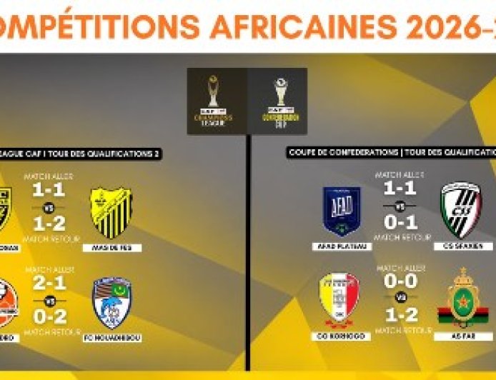 Coupes africaines : Les quatre clubs ivoiriens éliminés au dernier tour préliminaire