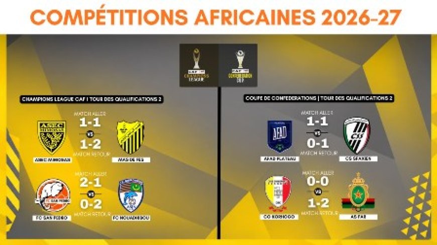 Coupes africaines : Les quatre clubs ivoiriens éliminés au dernier tour préliminaire